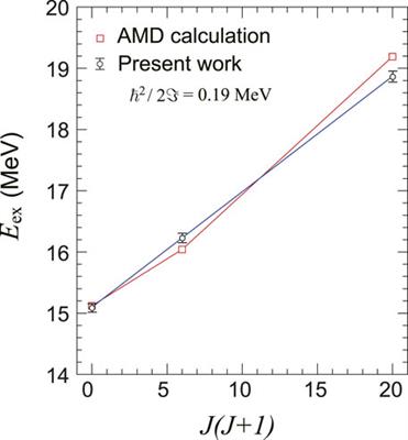 Alpha clustering in nuclear astrophysics and topology